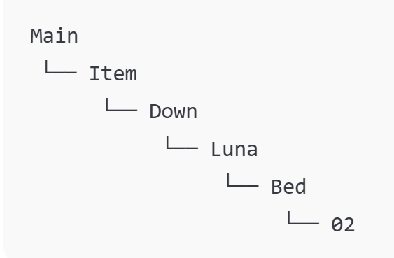 层级结构示意图