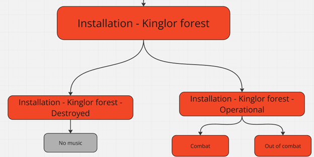 Tree_Installation_Close