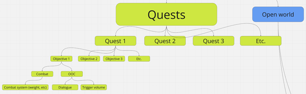 Tree_Quests