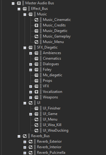 Bus_hierarchy_Wwise_Enotria
