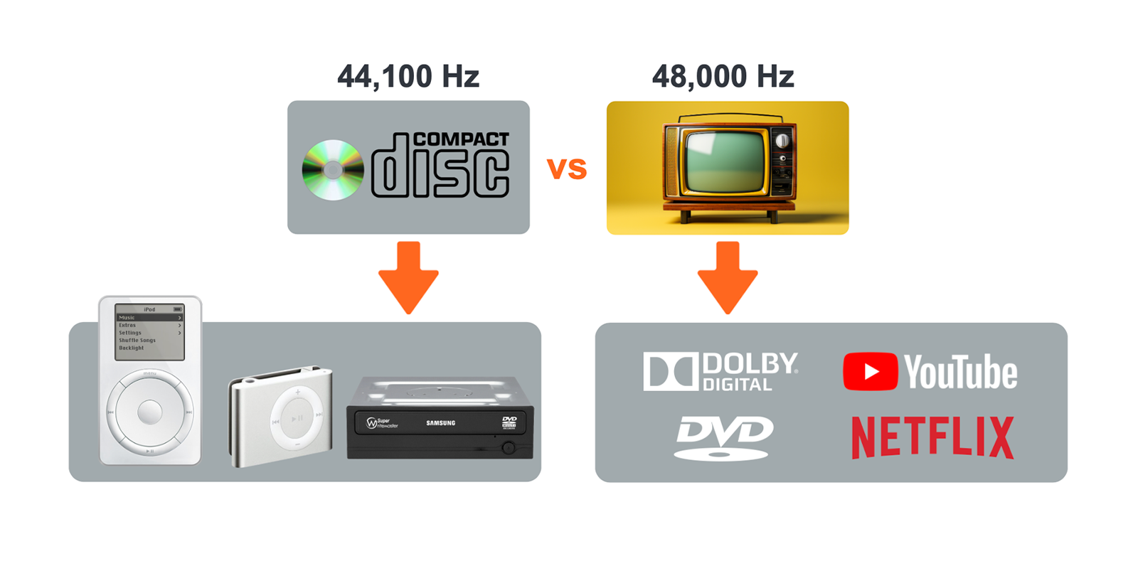 44.1k-vs-48k