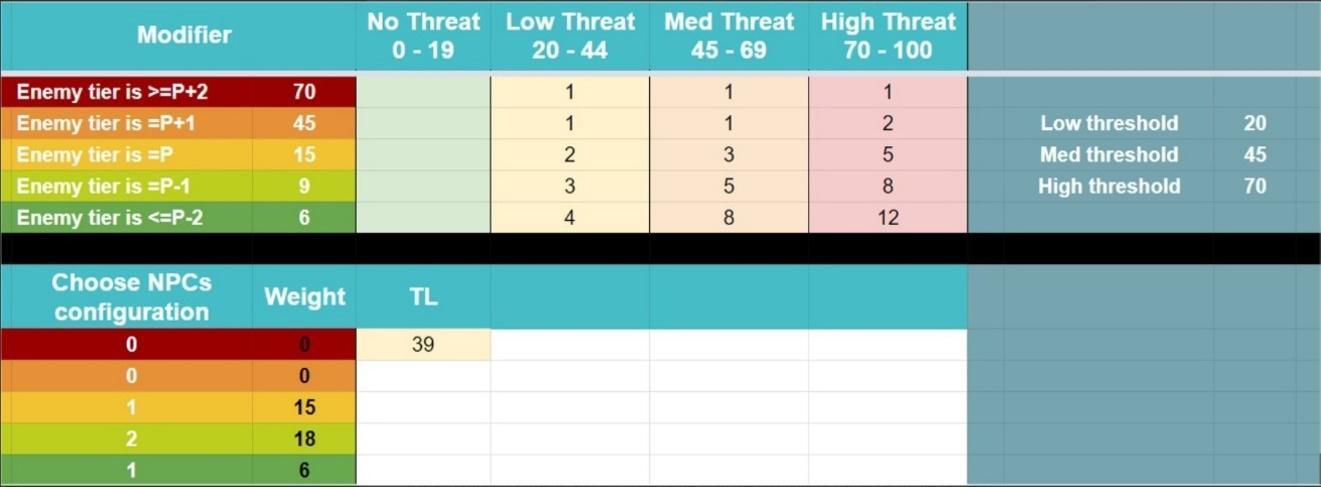 spreadsheet-threat-level