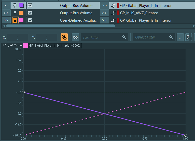 stealth-music-aux-bus-Wwise