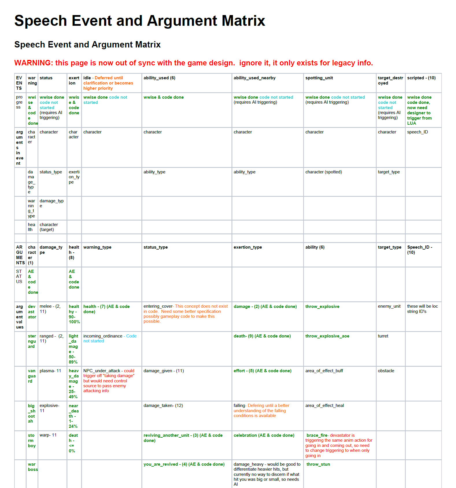 Figure 2 - Speech Event and Argument Matrix