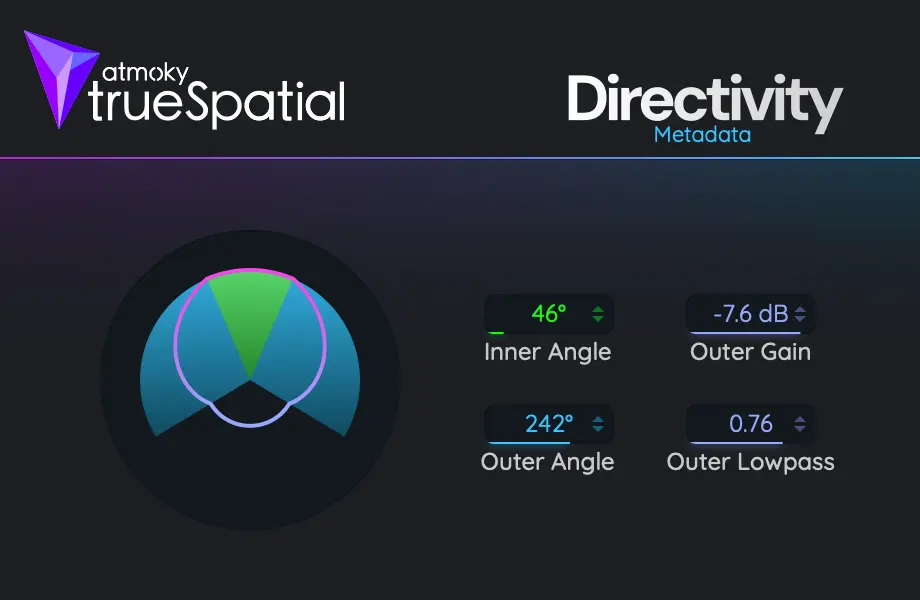 atmoky tS directivity