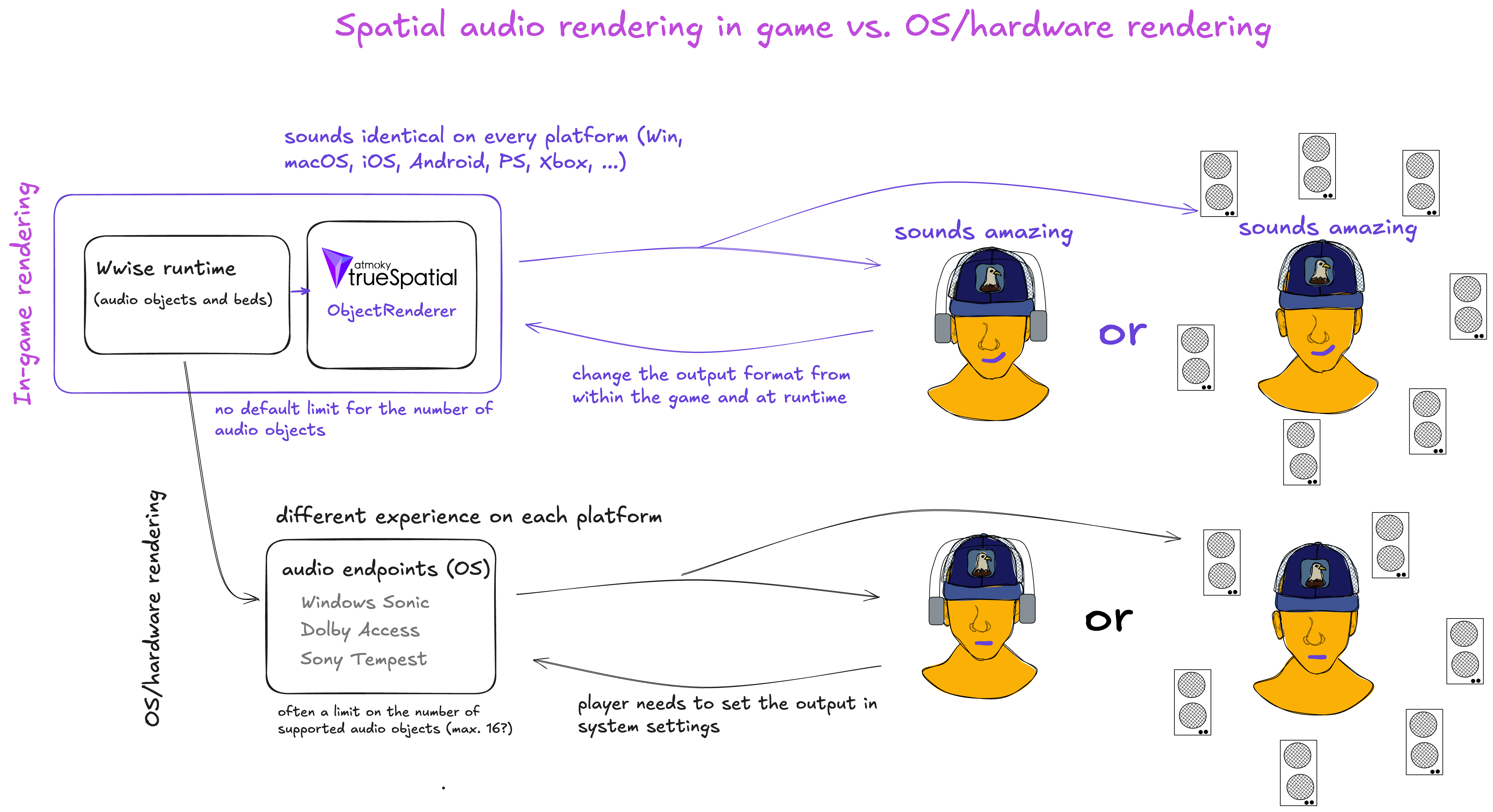 rendering workflows (1)