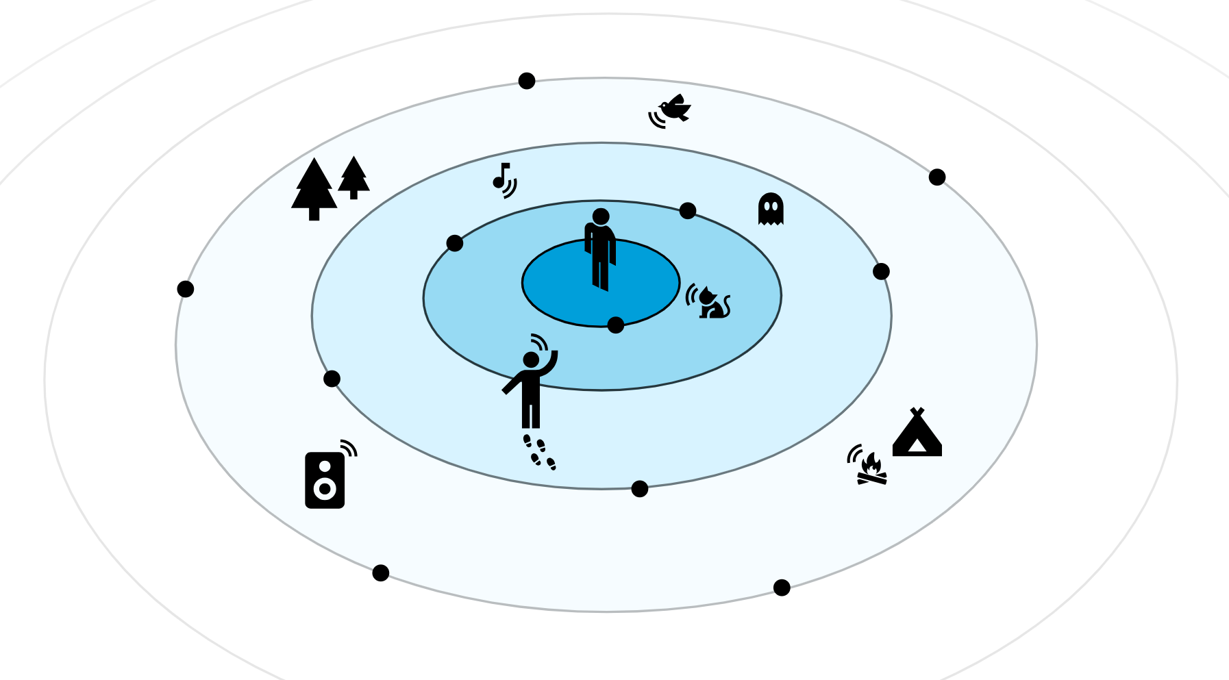 Wwise Spatial Audio | An Overview